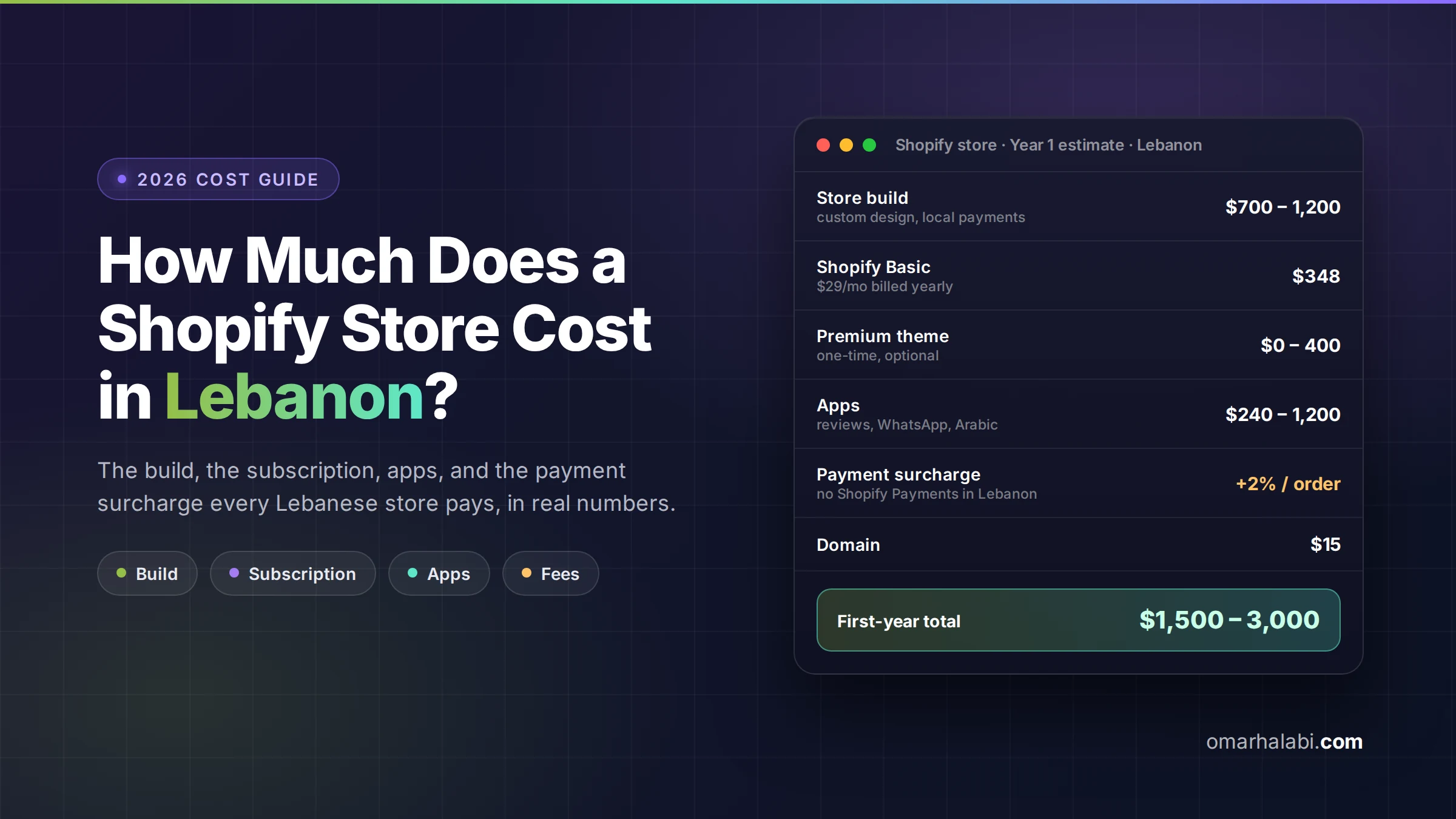 Shopify store cost in Lebanon 2026 first-year estimate with build, subscription, apps and fees