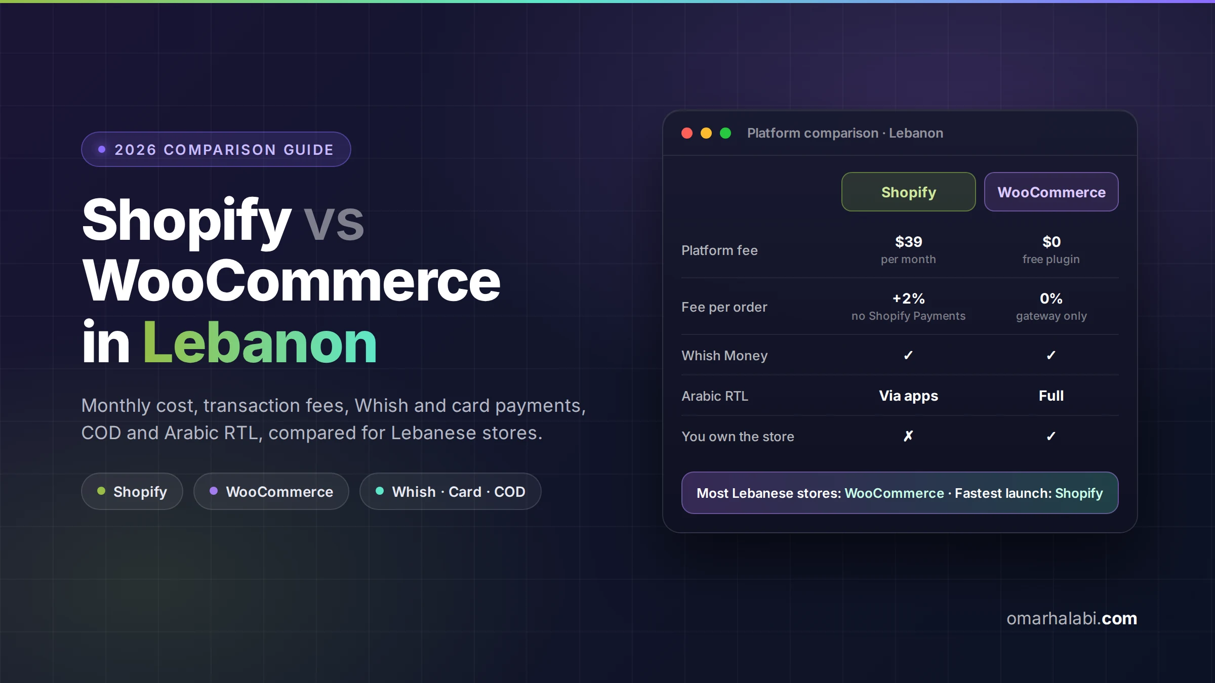 Shopify vs WooCommerce Lebanon comparison for online stores in 2026