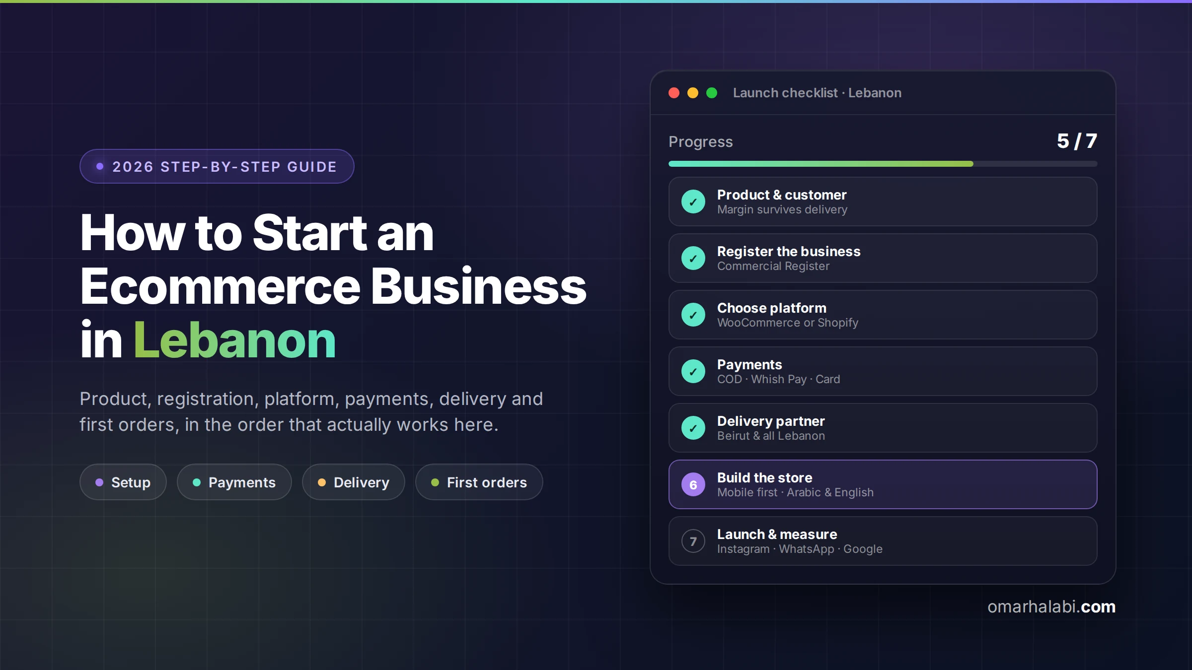 How to start an ecommerce business in Lebanon step by step launch checklist 2026