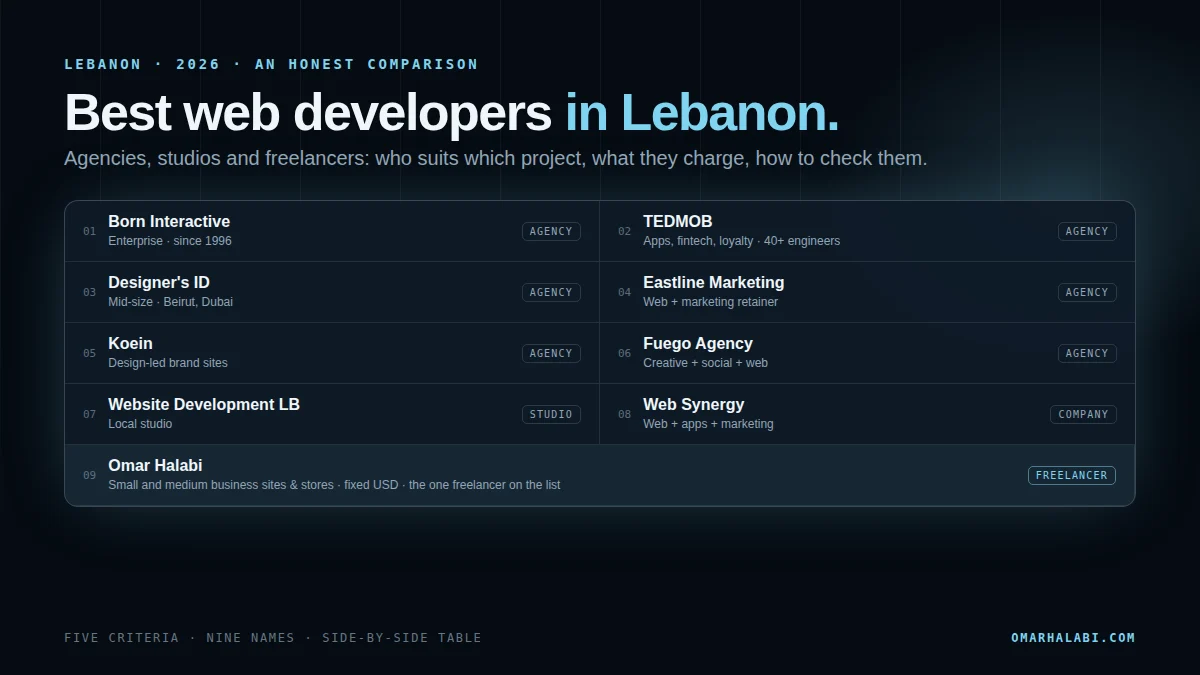 Best web developers and web design companies in Lebanon in 2026: an honest comparison