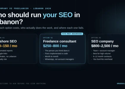 SEO company vs freelance SEO in Lebanon: cost, who does the work, and what you actually get