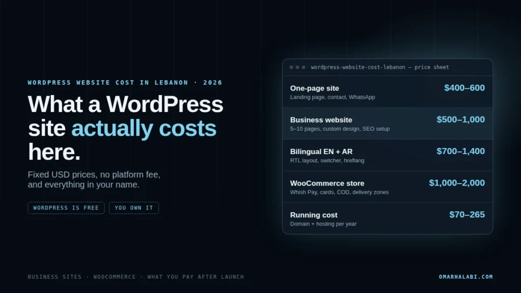 WordPress website cost in Lebanon in 2026: business sites, WooCommerce stores and what you pay after launch