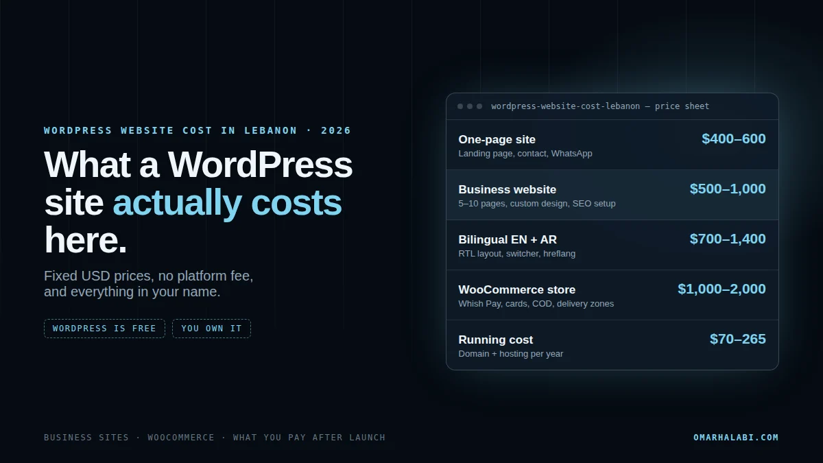 WordPress website cost in Lebanon in 2026: business sites, WooCommerce stores and what you pay after launch